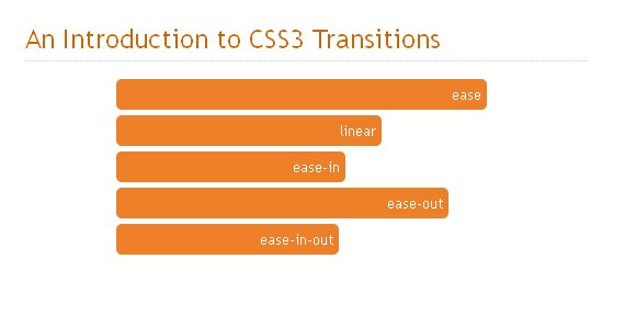 2012年最酷的25个 CSS3 效果和制作教程
